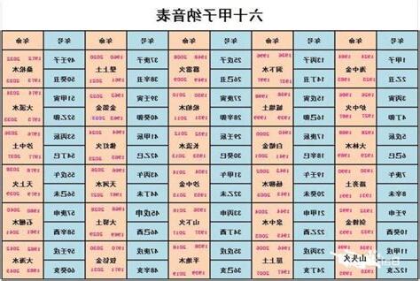 納音 年柱